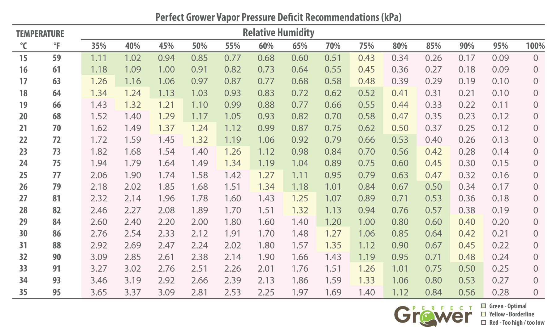 Click image for larger version

Name:	VPD_chart.png
Views:	101
Size:	118.9 KB
ID:	565877