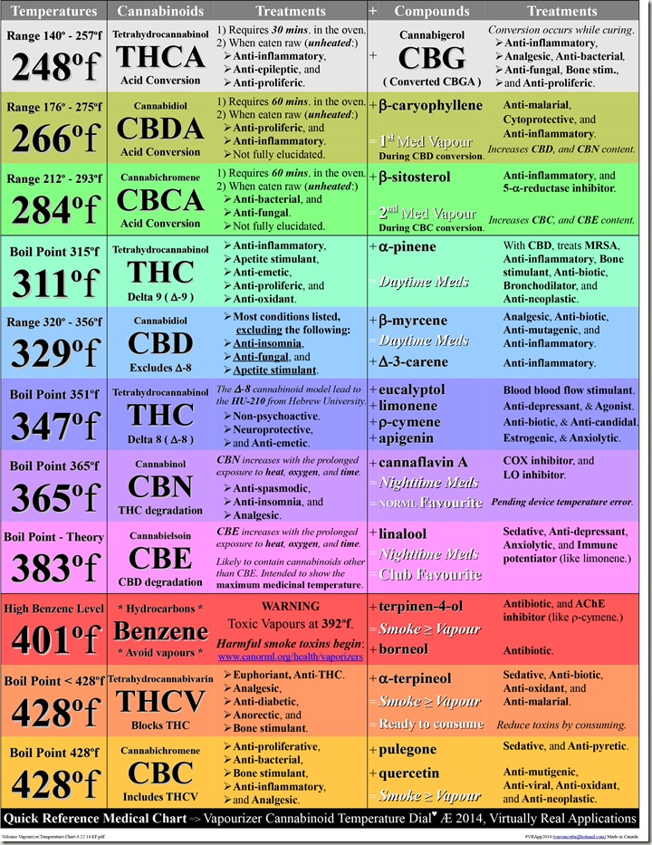 Click image for larger version

Name:	volcano-vapourizer-temperature-chart_-4-22_thumb.jpg
Views:	361
Size:	294.7 KB
ID:	19957