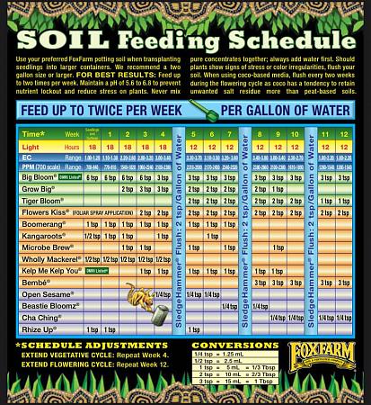 Click image for larger version  Name:	Plant Feeding Schedule.jpg Views:	0 Size:	313.8 KB ID:	575786