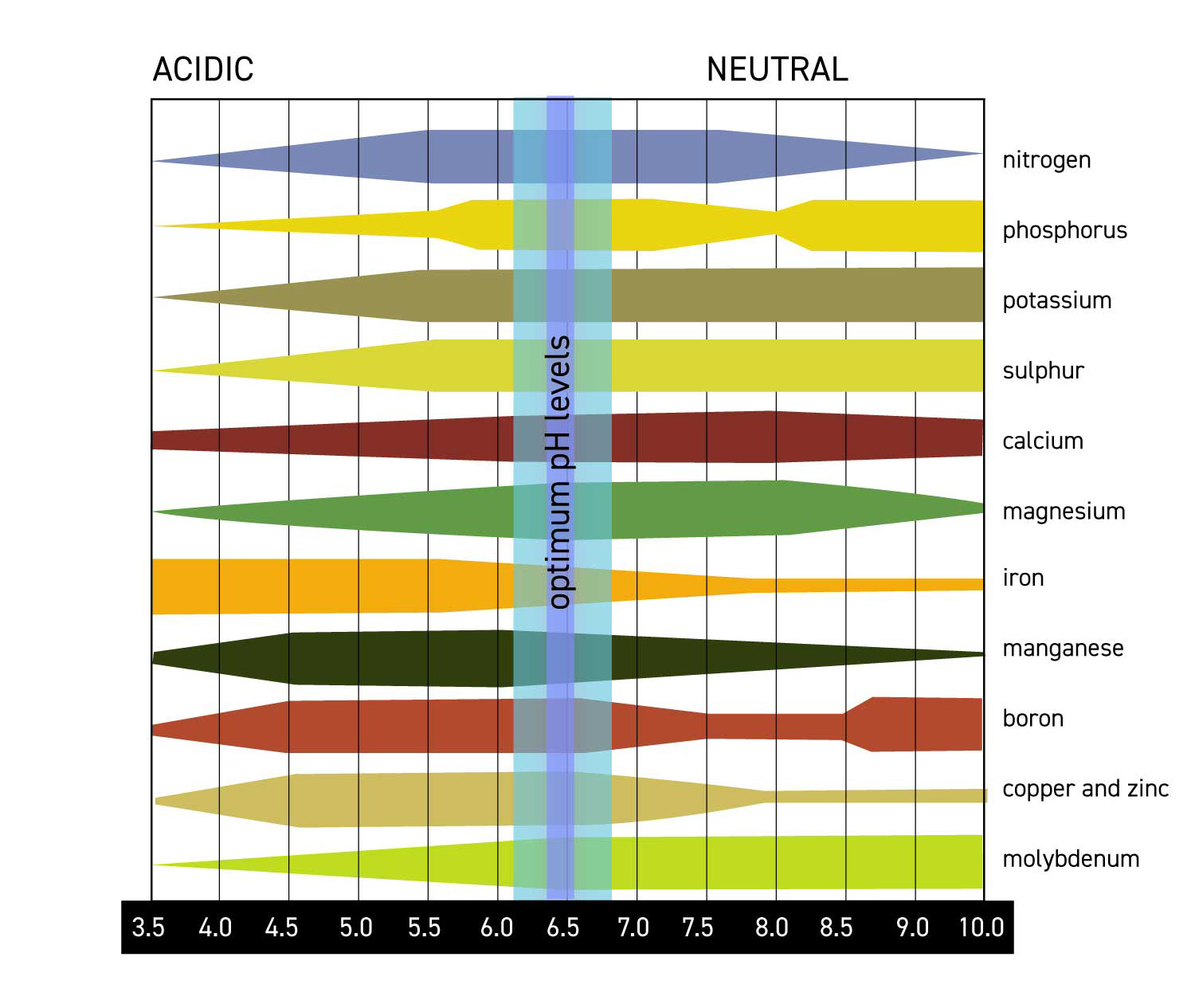Click image for larger version

Name:	ph_nutrient Ed_Rosenthal.jpg
Views:	676
Size:	244.8 KB
ID:	577893
