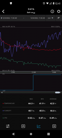 Click image for larger version  Name:	Crawlspace temps 122322 24hr.png Views:	0 Size:	82.2 KB ID:	583757