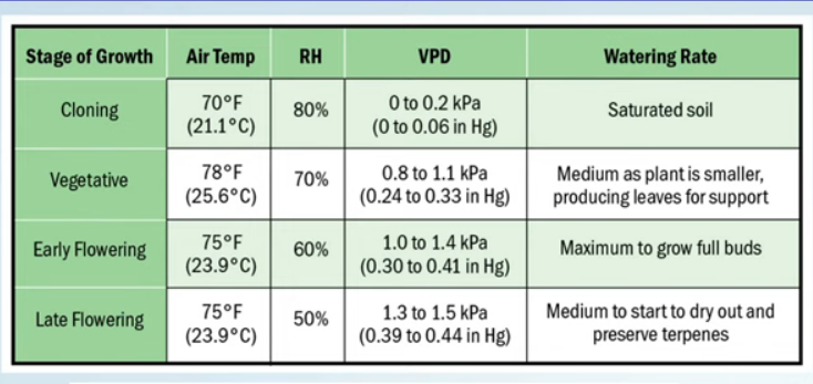 Click image for larger version

Name:	Humidity targets.png
Views:	189
Size:	162.3 KB
ID:	584711