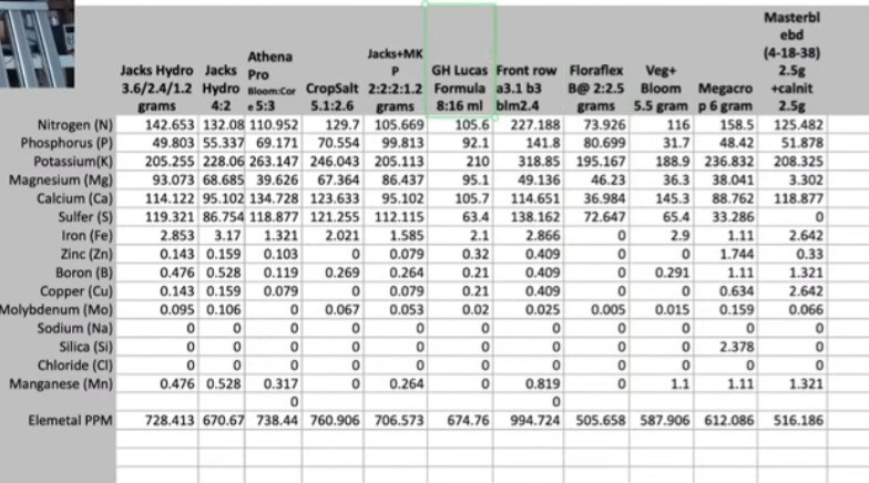 Click image for larger version

Name:	Various nute mixes and ratios.jpg
Views:	165
Size:	101.0 KB
ID:	584867