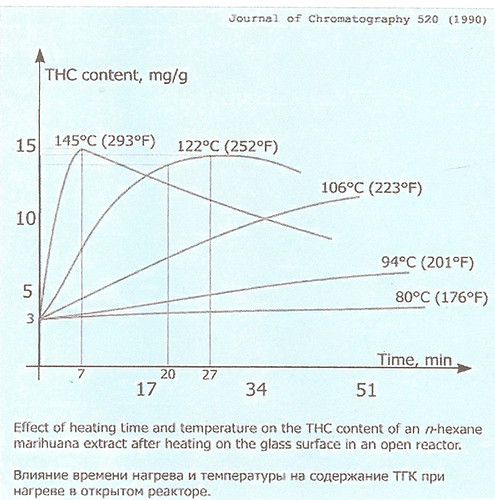 Click image for larger version

Name:	Decarb-Chart.jpg
Views:	130
Size:	77.8 KB
ID:	595451