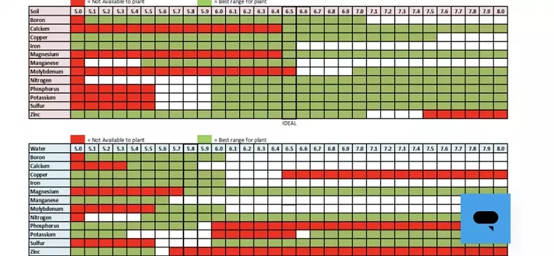 Click image for larger version

Name:	PH Chart for Soil and Water.webp
Views:	326
Size:	37.5 KB
ID:	598781