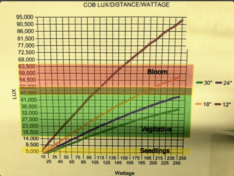 Click image for larger version

Name:	cob lux distance watttage.png
Views:	247
Size:	2.59 MB
ID:	598782