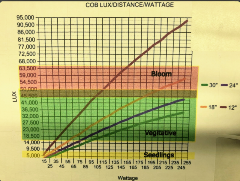 Click image for larger version  Name:	cob lux distance watttage.png Views:	0 Size:	2.59 MB ID:	604497