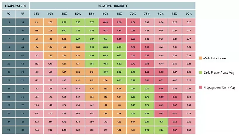 Click image for larger version

Name:	VPD Table in KiloPascals.webp
Views:	293
Size:	56.5 KB
ID:	598783