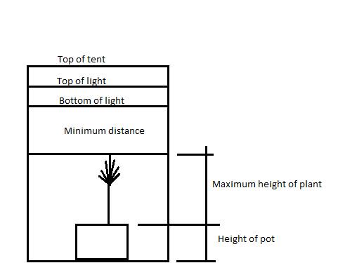 Click image for larger version

Name:	Height.png
Views:	295
Size:	6.2 KB
ID:	348851