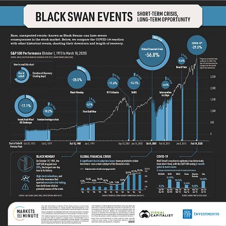 Click image for larger version

Name:	black-swan-events-main.jpg
Views:	462
Size:	340.0 KB
ID:	393999