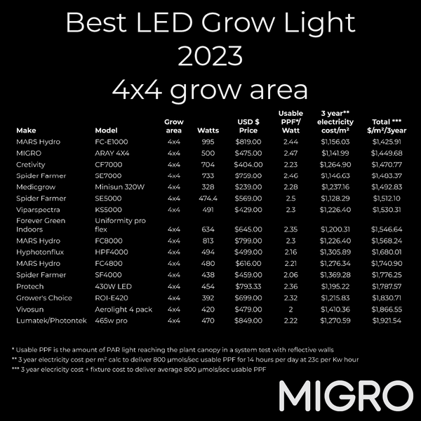 Click image for larger version

Name:	best_grow_light_4x4_669cebb8-c47e-4b73-b444-134a590707b6_600x600.png
Views:	543
Size:	188.0 KB
ID:	608173