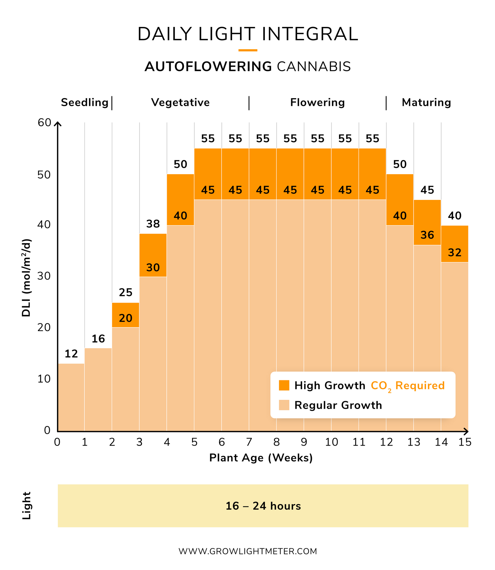 Click image for larger version

Name:	cannabis-dli-cycle-autos.png
Views:	231
Size:	265.0 KB
ID:	615829