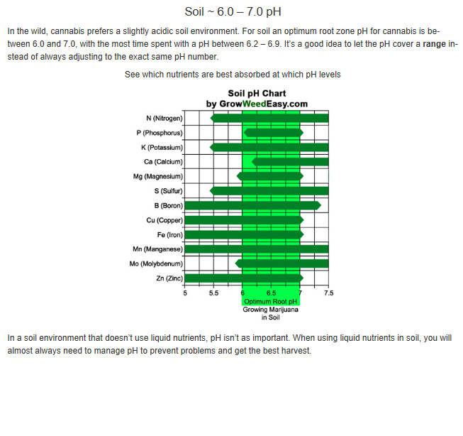 Click image for larger version

Name:	soil pH.png
Views:	58
Size:	109.4 KB
ID:	291636