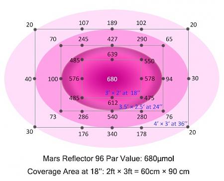 Click image for larger version

Name:	detail-5-96-high-par-Mars-Reflector-480W-Led-Grow-Light-Hydroponic-Indoor-Plant-Veg-Flower-Full-Spectrum-Lamp-20180210.jpg
Views:	192
Size:	38.3 KB
ID:	221196