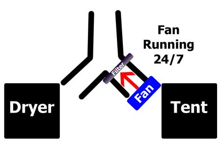 fan-diagram-dryer-splitter-filter.jpg