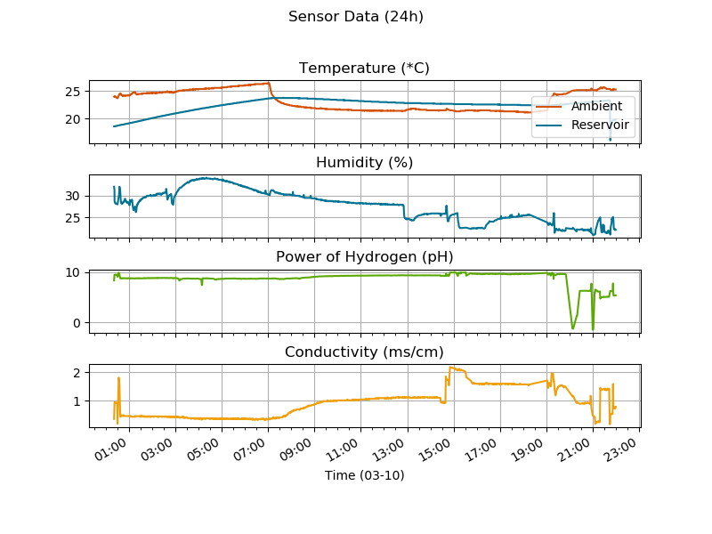 Click image for larger version

Name:	graph.png
Views:	178
Size:	67.7 KB
ID:	184571