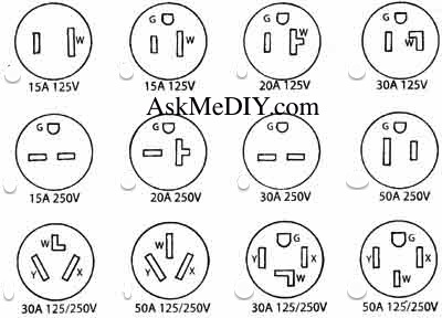Installing a 240v Plug in Garage - Page 2 - RedFlagDeals ... l14 30 plug wiring diagram 