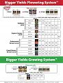 Click image for larger version

Name:	advanced_nutrients-feeding-schedule.jpg
Views:	883
Size:	97.5 KB
ID:	30309