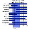Click image for larger version

Name:	PHchart.jpg
Views:	527
Size:	132.1 KB
ID:	491860