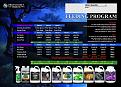 Click image for larger version

Name:	Final-Feed-Chart-in-Blue-1024x735.jpg
Views:	277
Size:	266.1 KB
ID:	510428