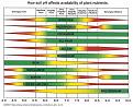 Click image for larger version

Name:	How_Soil_pH_affects_availability_of_plant_nutrients.jpg
Views:	282
Size:	315.7 KB
ID:	535503