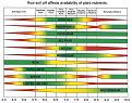 Click image for larger version

Name:	soil-ph-nutrient-chart.jpg
Views:	279
Size:	137.3 KB
ID:	568111