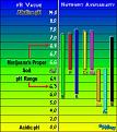 pH and nutrient uptake.jpg