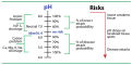 Click image for larger version

Name:	PH For SAP Chart.png
Views:	185
Size:	39.4 KB
ID:	626426