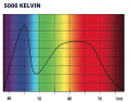 Click image for larger version

Name:	5000_Kelvin_Spectrum_grande.png
Views:	868
Size:	114.5 KB
ID:	67014