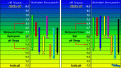 PH Range for Hydro and Soil