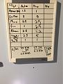 Feeding board w/ todays numbers