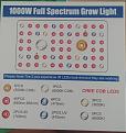 Some specs of the light